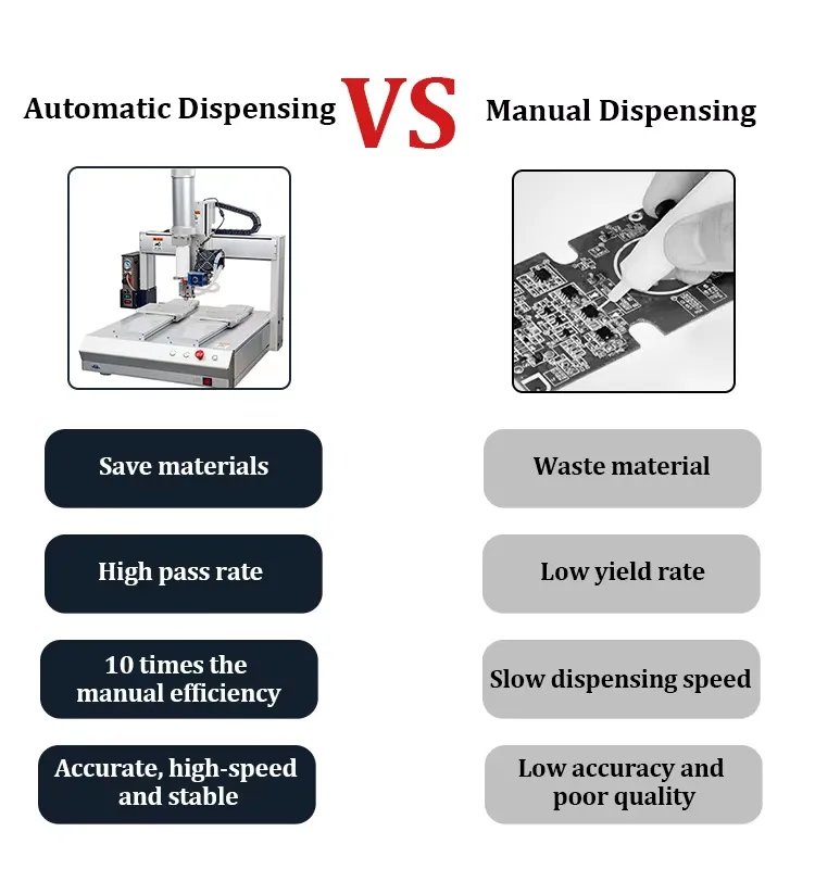 Automatic Dispensing VS Manual Dispensing