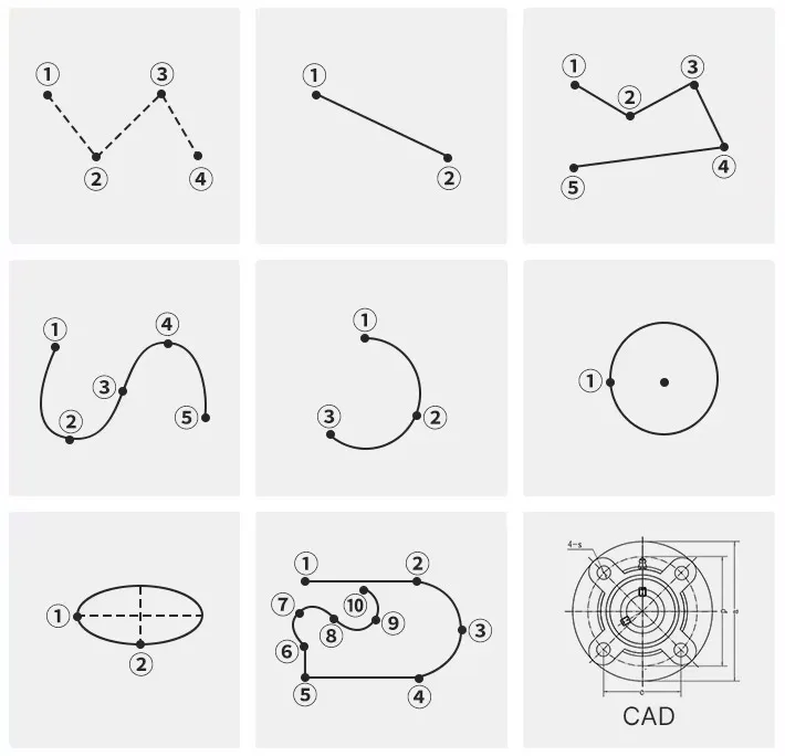 The only PC-E BASE control system capable of 3D arc interpolation