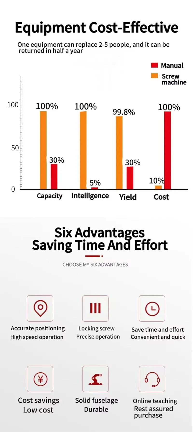 Automatic Screw Assembly Machine