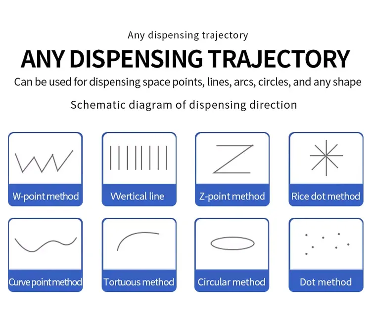 Any dispensing trajectory