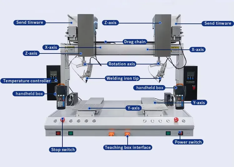 Desktop Automatic LED Soldering Machine